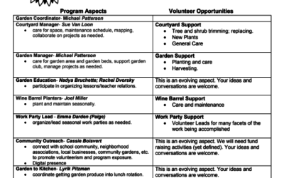 Hayhurst Unity Garden Volunteer Opportunities as Team Members